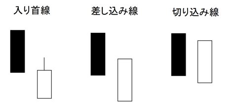 入首線|「入り首線(いりくびせん)」の意味や使い方 わかりやすく解説。